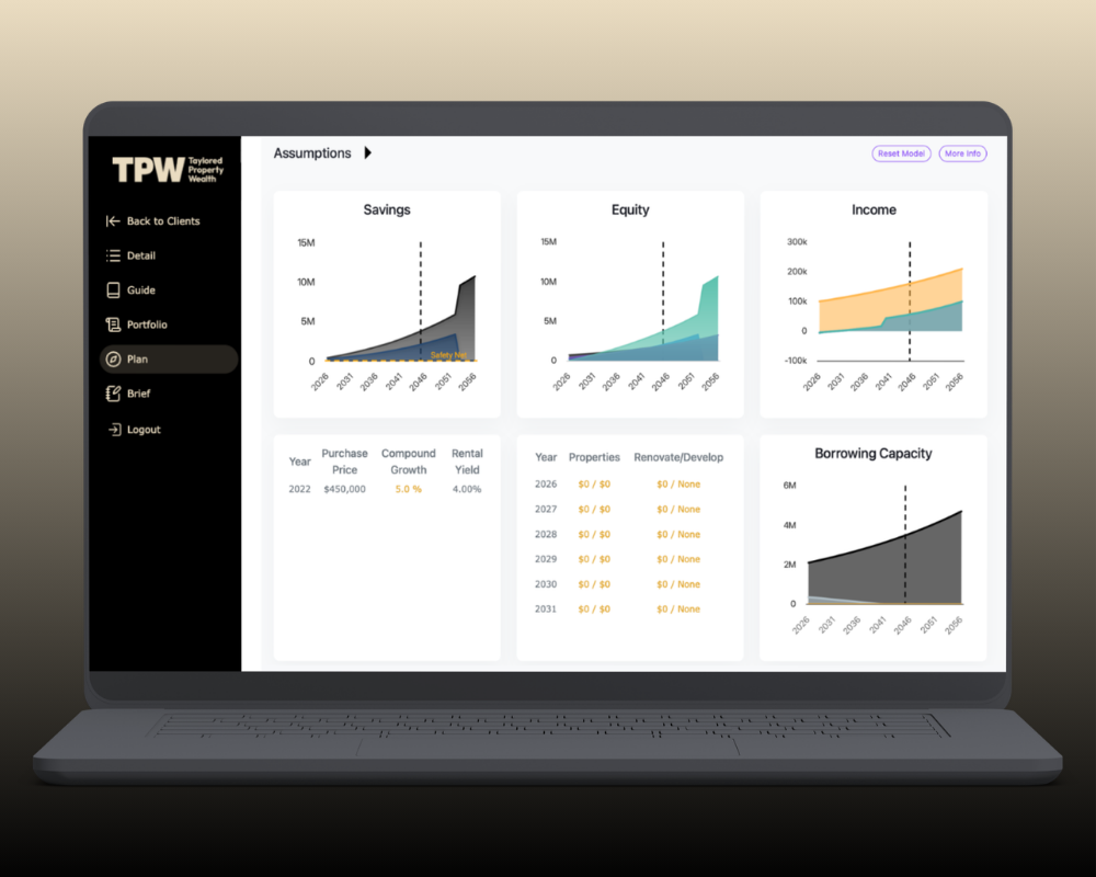 Taylored Wealth Planning Software showing savings, equity, income and borrowing capacity projections on a laptop